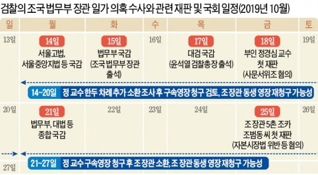 정경심 46시간 조사 중 절반 조서 열람…"영장청구 늦어져"