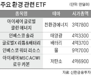 "美 증시에 투자하는 직구족…녹색투자 ETF에 주목하라"