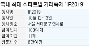 차세대 이동·생활서비스…'일상 바꾸는 혁신' 거리로