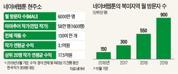 "공장 만화는 가라"…디즈니·마블 홈그라운드 뒤흔든 네이버웹툰