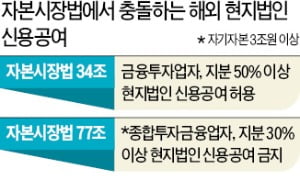 자기자본 3兆 이상 증권사도 '해외계열사' 대출 뒤늦게 허용