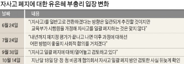 자사고·외고 2025년 일괄 폐지 추진