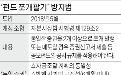  '시리즈 펀드' 판매社 중징계 논란