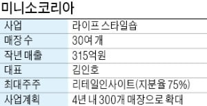 주인 바뀐 '中 다이소' 미니소 "국내 매장 300곳으로 늘린다"