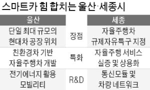 울산서 개발·세종서 시험운행…'자율주행車 동맹' 달린다