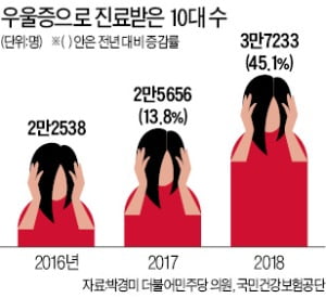 또 극단적 선택…성장기 '상품화'에 병드는 아이돌