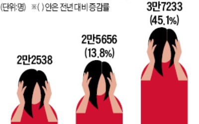 또 극단적 선택…성장기 '상품화'에 병드는 아이돌