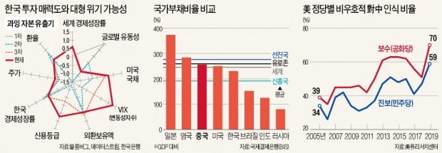 [뉴스의 맥] 팻 테일 리스크 잠복한 세계 경제…韓 '중진국 함정' 경계해야