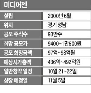 미디어젠 "日 도요타·혼다에 우리 음성인식 기술 넣겠다"