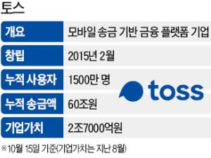 토스뱅크, 제3 인터넷은행 '재도전'