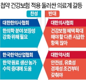 한의사·한약업계 vs 의사…첩약 건보혜택 놓고 갈등 확산