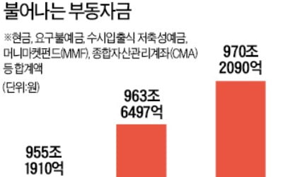 풀어도 안 도는 돈…'유동성 함정'에 빠졌나