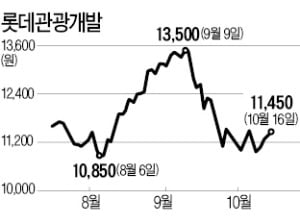 '제주 드림타워' 순항…기관, 롯데관광개발에 러브콜