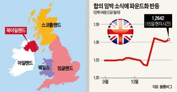 英·EU, 브렉시트 마라톤 협상…'스코틀랜드 독립'이 막판 변수