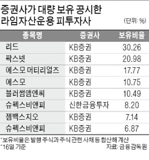 실소유주는 라임운용인데 증권사가 보유 공시…CB 편법거래 부추긴 '5%룰'