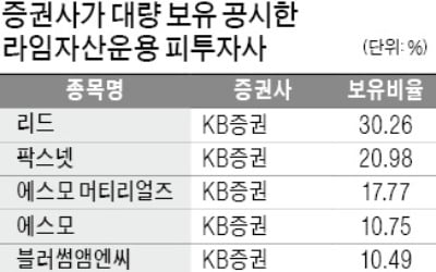 실소유주는 라임운용인데 증권사가 보유 공시…CB 편법거래 부추긴 '5%룰'