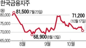 증권사 실적악화 주범 된 ELS