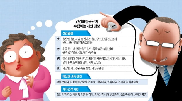 식사량·DNA정보까지 수집…관리 '구멍'난 '빅브러더' 건보