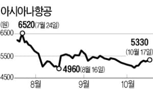 아시아나, 내달 7일 본입찰…8000억 이상 신주인수 조건