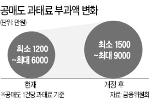 공매도 규정 위반 과태료 대폭 상향