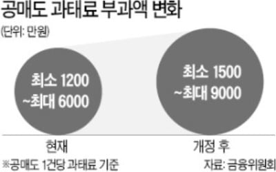 공매도 규정 위반 과태료 대폭 상향