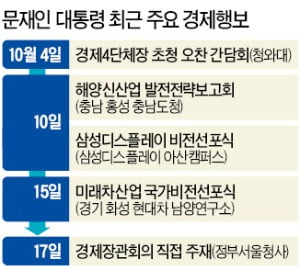 내달 임기 반환점 맞는 문 대통령, 이달만 다섯 차례…경제행보 가속