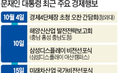 내달 임기 반환점 맞는 문 대통령, 이달만 다섯 차례…경제행보 가속