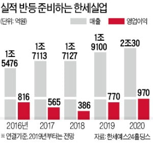 스마트 공장의 힘…의류 年 2억장 '척척'