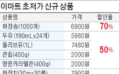 '오프라인 구하기 작전' 통했다…매출 늘린 이마트 '초저가 PB'