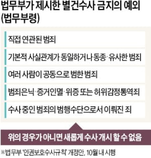 '별건수사 금지' 논란…법조계 "기준 모호해 여죄 수사 못할 수도"