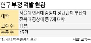 미성년 자녀 '논문 끼워넣기'…서울대 등 7개大 교수 11명 적발