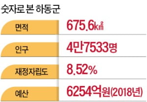 지리산·섬진강 품은 하동…'청정 농산물+관광' 친환경 농업도시로 도약