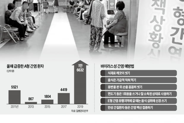 [이지현의 생생헬스] A형은 음식·B형은 혈액으로 전파…간염 예방, 백신 접종이 최선