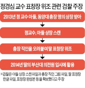 정경심 첫 재판…'사건기록 열람' 공방
