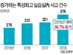 '방사선 노출까지'…안전 허술한 특성화高 실습