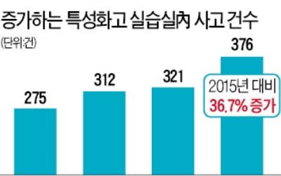 '방사선 노출까지'…안전 허술한 특성화高 실습