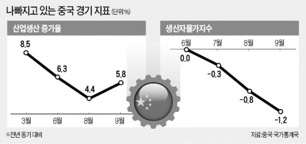 美·中 무역전쟁 불확실성 여전…"中 성장률 5%대로 추락할 수도"