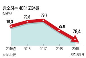 "586-청년, 나눌 파이 작아 갈등…기업 키워 일자리 늘리는 게 해법"