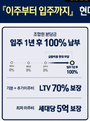 현대건설 제시안