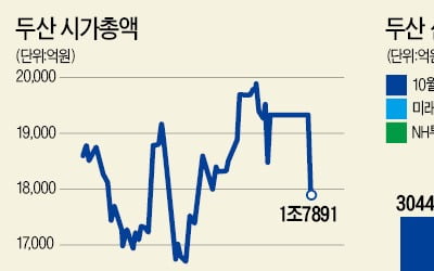 (주)카지노 꽁 머니서 나온 카지노 꽁 머니퓨얼셀·솔루스, 첫날 상한가 달렸다