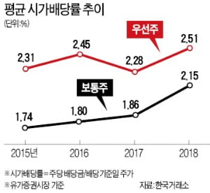 롯데쇼핑·기업은행·메리츠화재…단풍 들기전 배당주 찜하세요