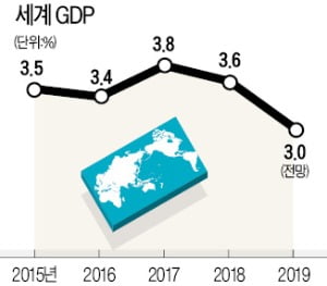 표결도 못한 브렉시트 합의안…'영국發 짙은 안개' 세계 경제 짓눌러