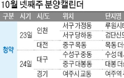 루원시티2차, 대전 목동 더샵·리슈빌 공급