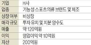 年매출 120억 스포츠의류 제조업체 매물로