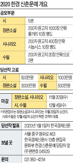 "소설은 인문학적 글쓰기…재미·중량감 함께 갖춰야"