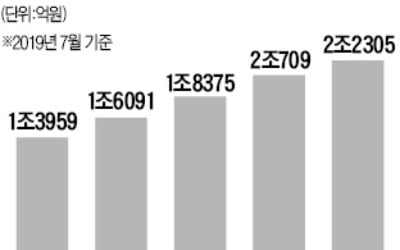 外人근로자 낸 돈도 못 받고…'경영난' 中企, 연금 부담 이중고