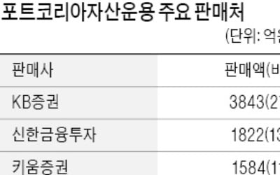 포트코리아·라움도 '라임 아바타'…대규모 환매 중단 사태 또 나오나