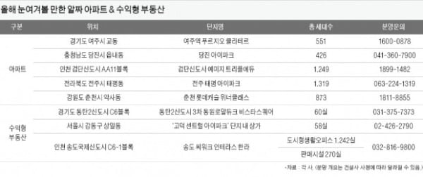 기준금리 역대 최저치 기록, 내 집 마련도 부동산 투자도 지금이 적기!