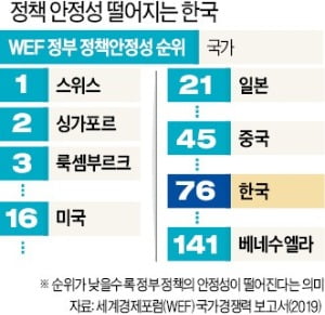 원격의료 20년째 시범사업만…票계산에 발목잡힌 유망 신산업