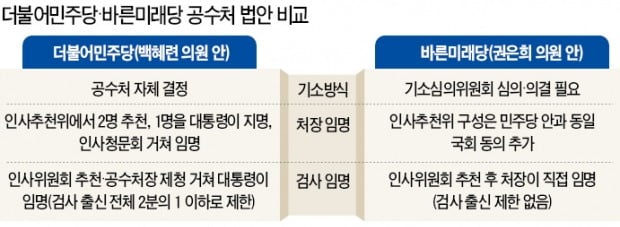 "공수처 처리 도와주면 '선거제 통과' 약속"…與의 '한국당 포위작전'